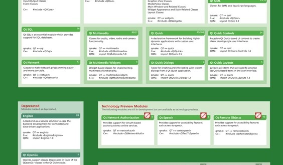 Poster in cheat sheet style on Qt 5.9 Framework