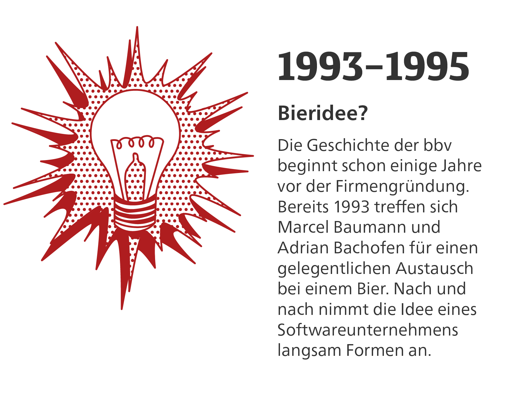 Geschichte der bbv_Zeitstrahl_1993-1995