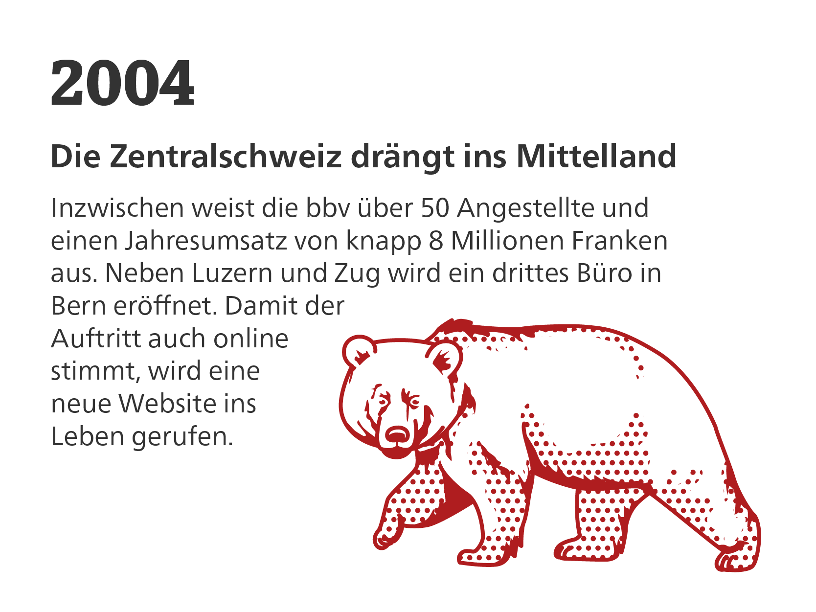Geschichte der bbv_Zeitstrahl_2004